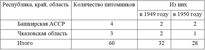 Сталинский план преобразования природы и его осуществление на Южном Урале - i_007.jpg