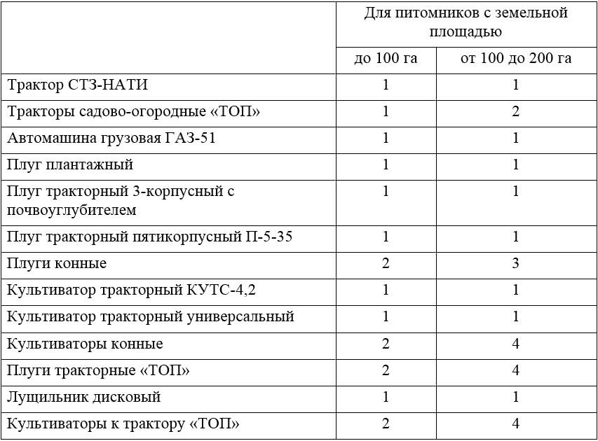 Сталинский план преобразования природы и его осуществление на Южном Урале - i_008.jpg