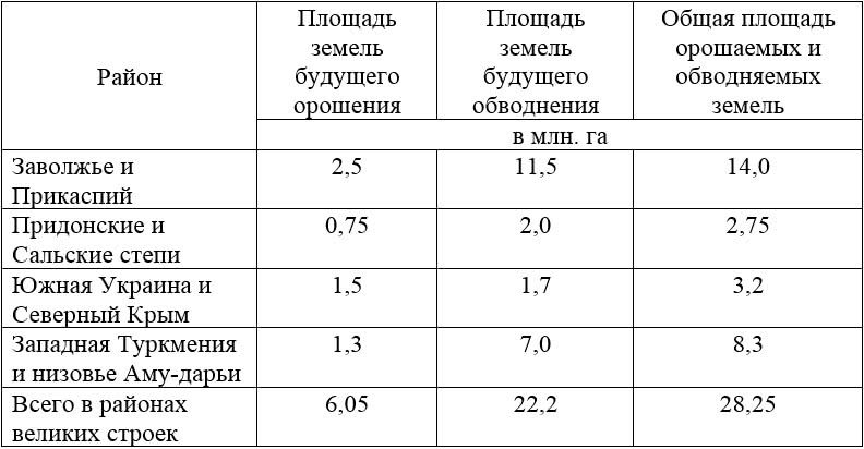 Сталинский план преобразования природы и его осуществление на Южном Урале - i_013.jpg