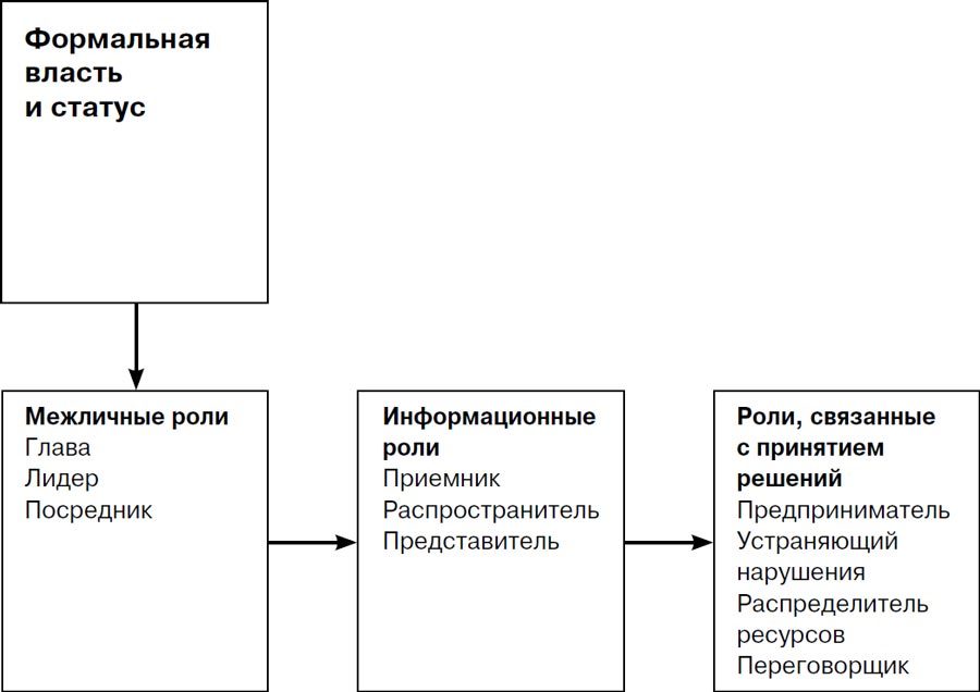 Менеджмент: природа и структура организаций - i_005.jpg