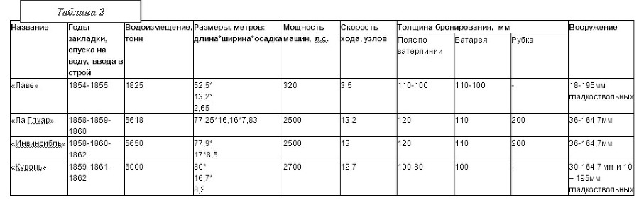 От Кинбурна до Лиссы. История боевых кораблей - _4.jpg