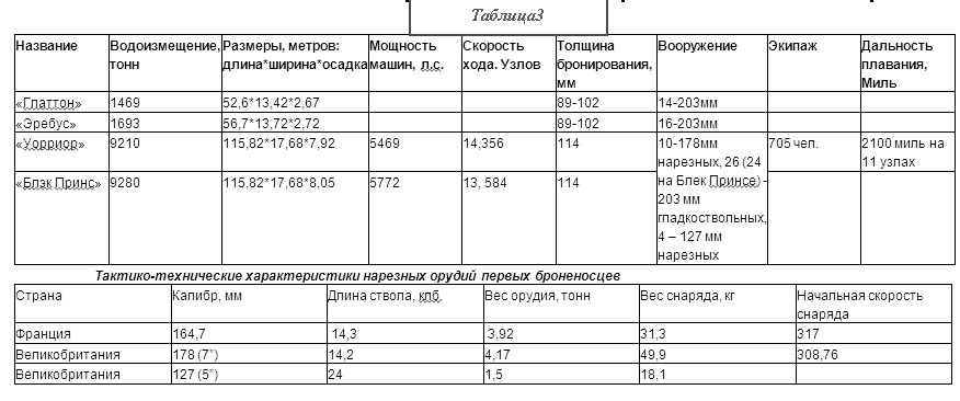 От Кинбурна до Лиссы. История боевых кораблей - _7.jpg