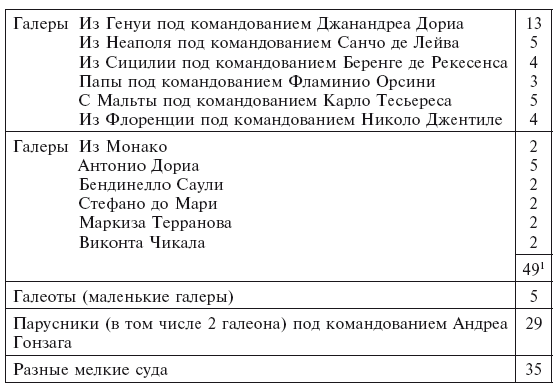 Сражения великих держав в Средиземном море. Три века побед и поражений парусных флотов Западной Европы, Турции и России. 1559–1853 - i_003.png