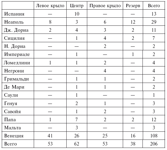 Сражения великих держав в Средиземном море. Три века побед и поражений парусных флотов Западной Европы, Турции и России. 1559–1853 - i_004.png