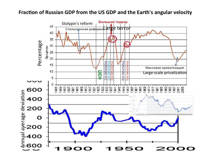 Psycho-cosmic energies and Russia - _20.jpg