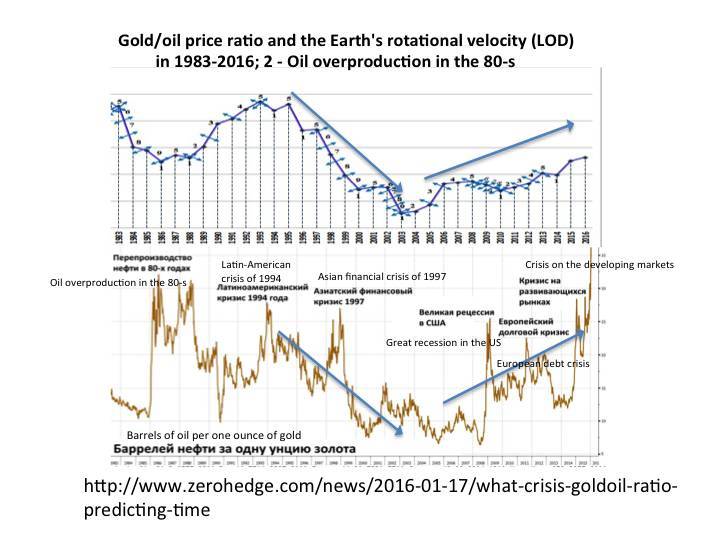 Psycho-cosmic energies and Russia - _21.jpg