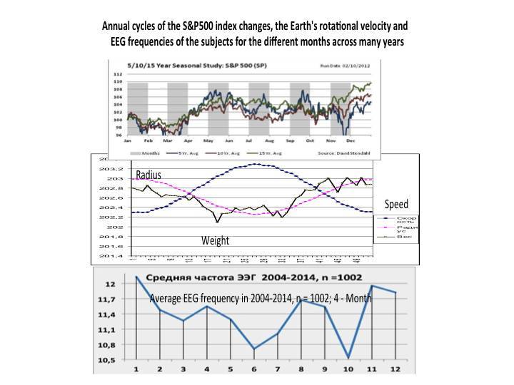 Psycho-cosmic energies and Russia - _28.jpg