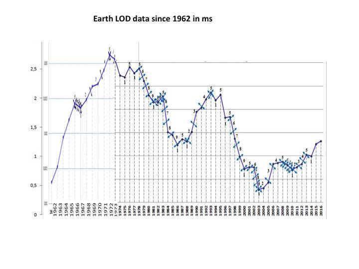 Psycho-cosmic energies and Russia - _0.jpg