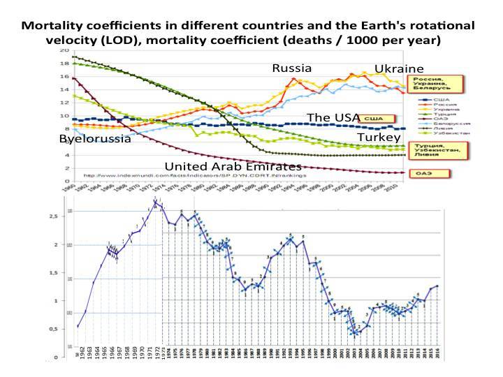 Psycho-cosmic energies and Russia - _10.jpg