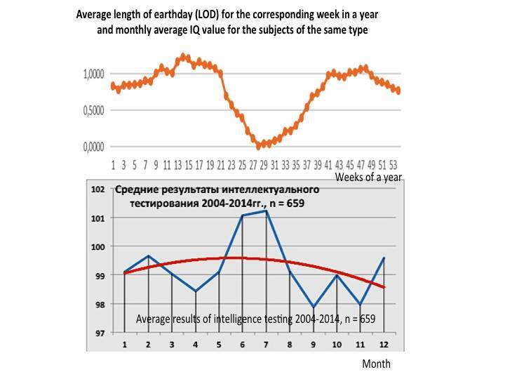 Psycho-cosmic energies and Russia - _16.jpg