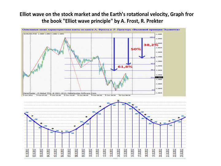 Psycho-cosmic energies and Russia - _27.jpg