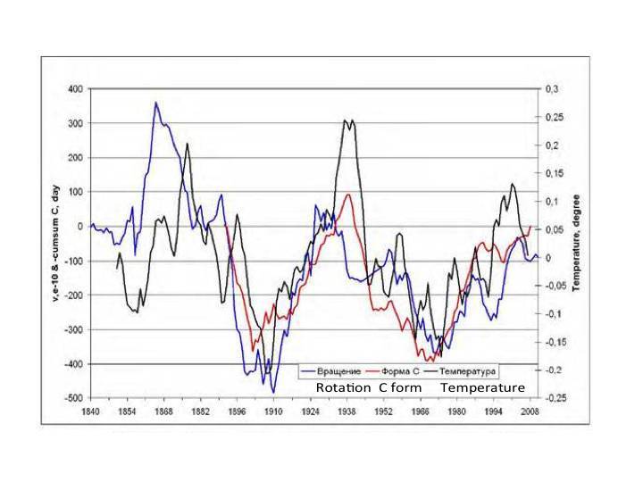 Psycho-cosmic energies and Russia - _29.jpg