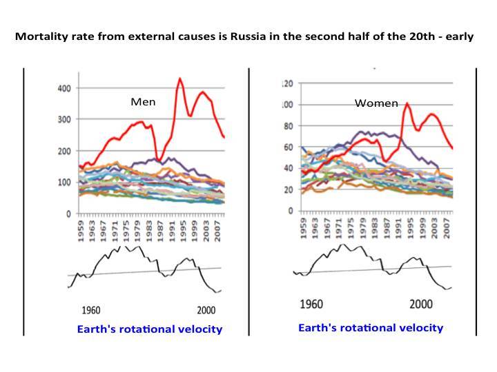 Psycho-cosmic energies and Russia - _5.jpg