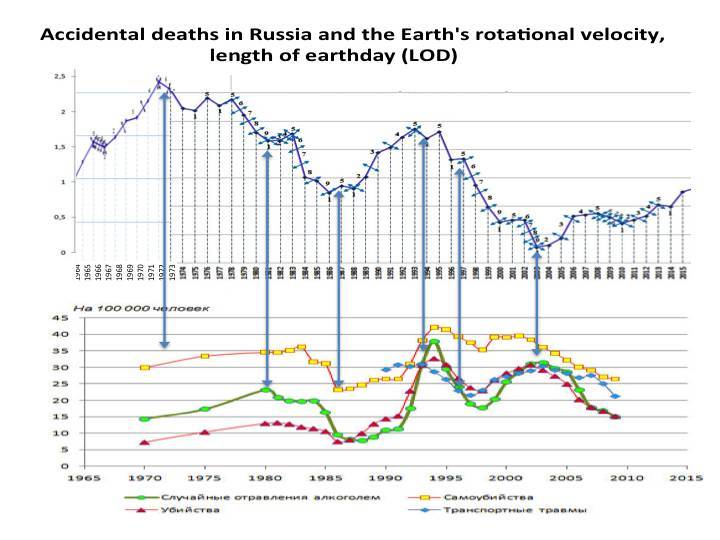 Psycho-cosmic energies and Russia - _8.jpg