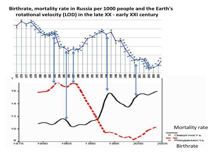 Psycho-cosmic energies and Russia - _9.jpg