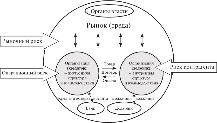 Взыскание долгов: от профилактики до принуждения - b00000401.jpg