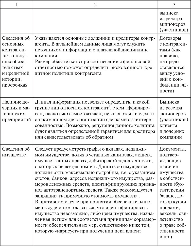 Взыскание долгов: от профилактики до принуждения - b00000641.jpg