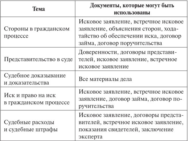 Интерактивные методики изучения гражданского процесса - b00000115.jpg