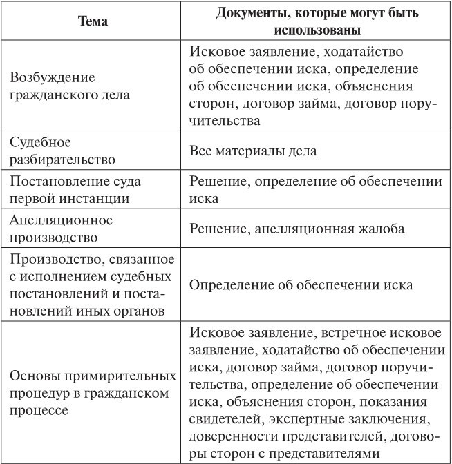 Интерактивные методики изучения гражданского процесса - b00000118.jpg