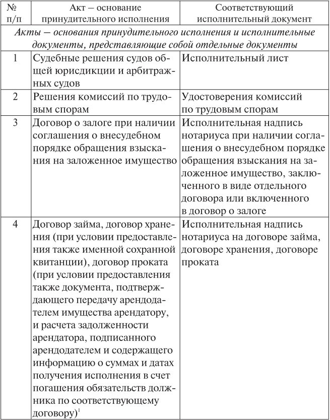 Исполнительная сила нотариального акта в праве России и Франции (сравнительно-правовое исследование) - b00000139.jpg