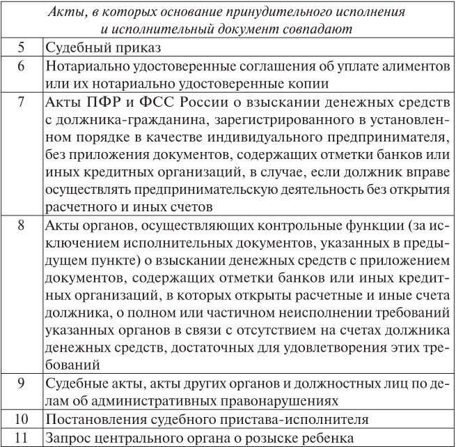 Исполнительная сила нотариального акта в праве России и Франции (сравнительно-правовое исследование) - b00000141.jpg