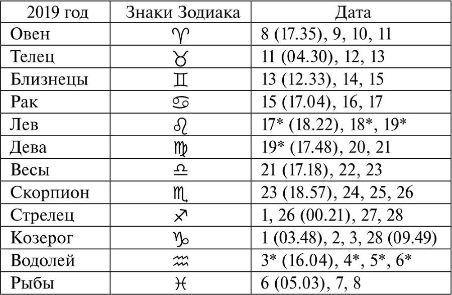 Лунный календарь огородника на 2019 год - i_010.png