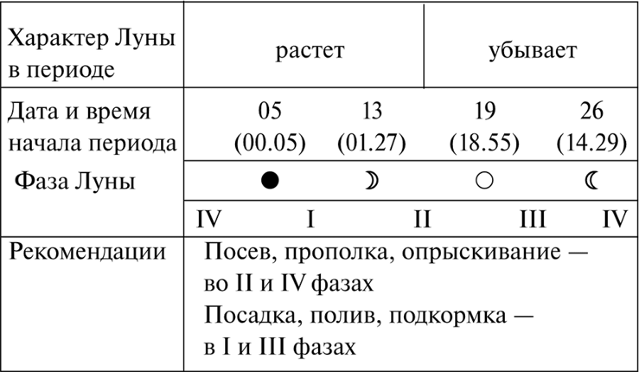 Лунный календарь огородника на 2019 год - i_011.png