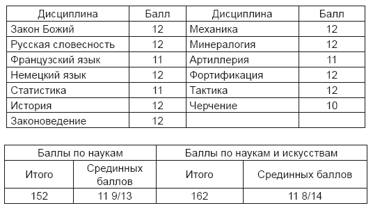 Генерал-адъютант Николай Николаевич Обручев (1830–1904). Портрет на фоне эпохи - i_001.png