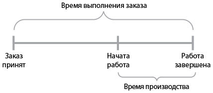 Руководство по DevOps. Как добиться гибкости, надежности и безопасности мирового уровня в технологических компаниях - i_003.jpg