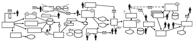 Руководство по DevOps. Как добиться гибкости, надежности и безопасности мирового уровня в технологических компаниях - i_004.jpg