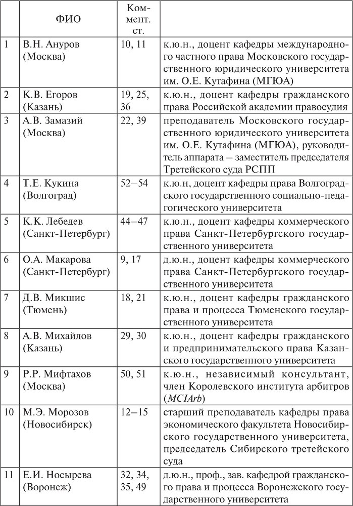 Комментарий к Федеральному закону «Об арбитраже (третейском разбирательстве) в Российской Федерации» (постатейный, научно-практический) - b00000053.jpg