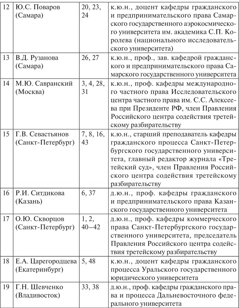 Комментарий к Федеральному закону «Об арбитраже (третейском разбирательстве) в Российской Федерации» (постатейный, научно-практический) - b00000056.jpg