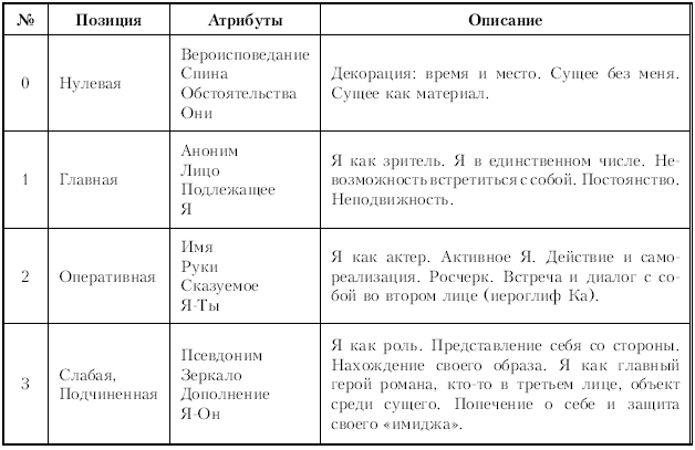 Последнее заблуждение. Лекции по эволюционной типологии. Том II - i_002.png