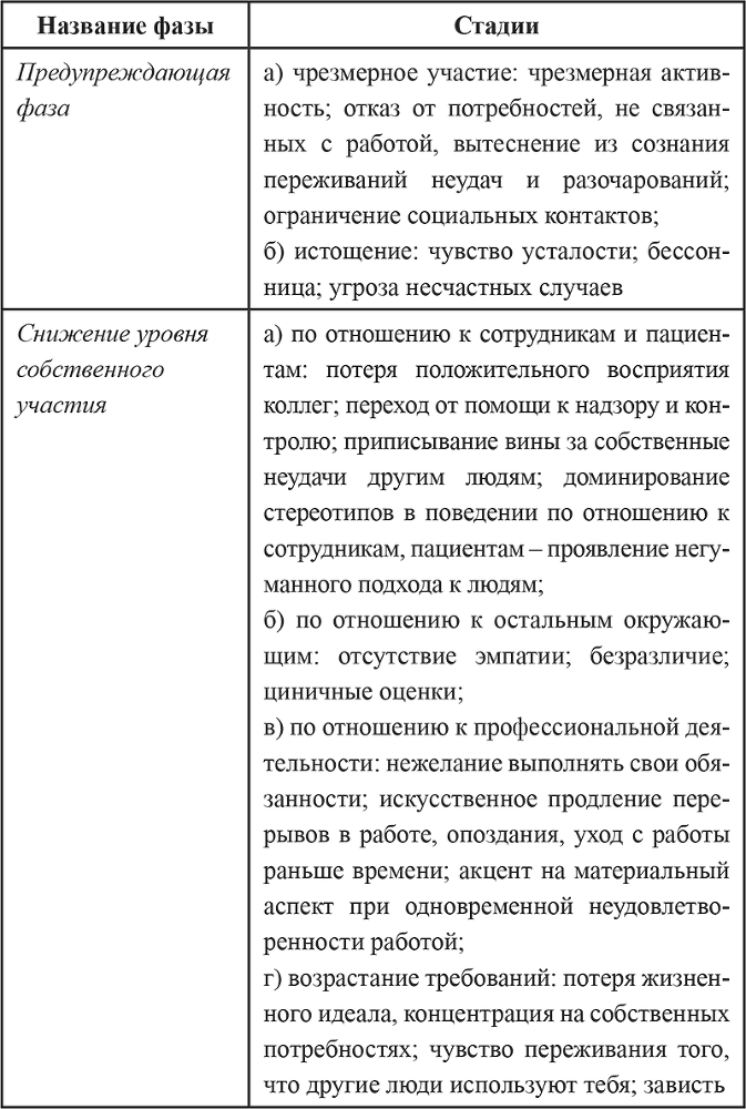 Эмоциональное выгорание в профессиональной деятельности - i_001.png