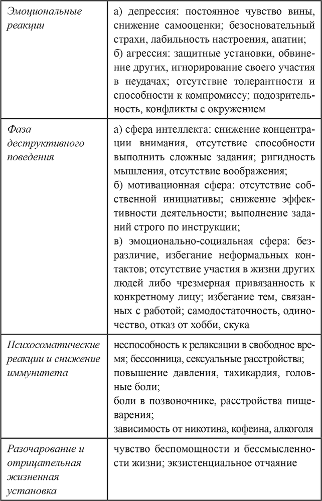 Эмоциональное выгорание в профессиональной деятельности - i_002.png