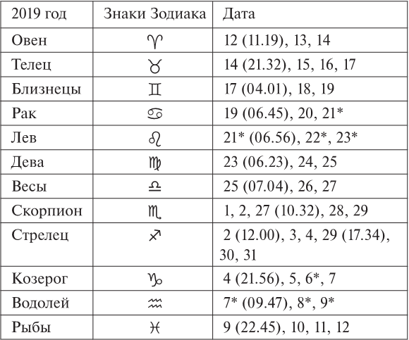 Лунный посевной календарь огородника на 2019 год - i_005.png