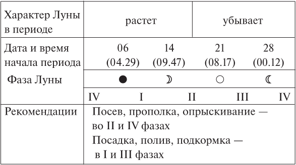 Лунный посевной календарь огородника на 2019 год - i_006.png