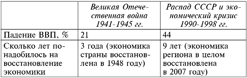 Урок отца народов Сталина и батьки Лукашенко, или Как преодолеть экономическое отставание - i_001.png