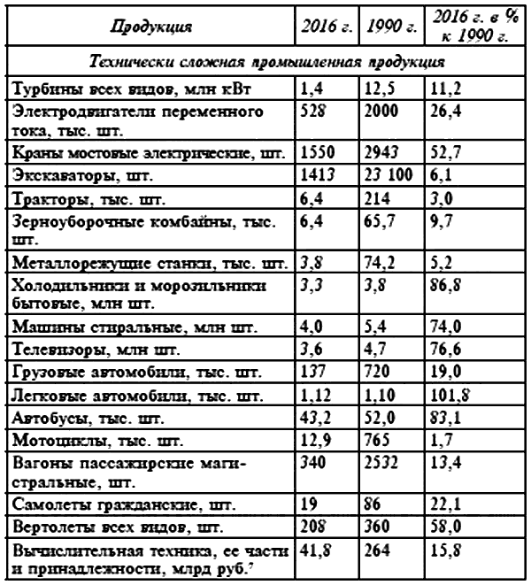 Урок отца народов Сталина и батьки Лукашенко, или Как преодолеть экономическое отставание - i_002.png