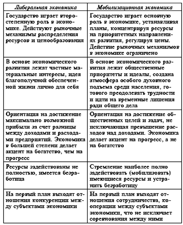 Урок отца народов Сталина и батьки Лукашенко, или Как преодолеть экономическое отставание - i_005.png