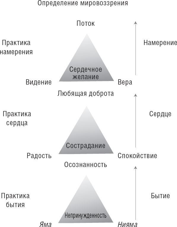 Путь йога. 365 советов по развитию осознанности и сострадания в повседневной жизни - i_001.jpg