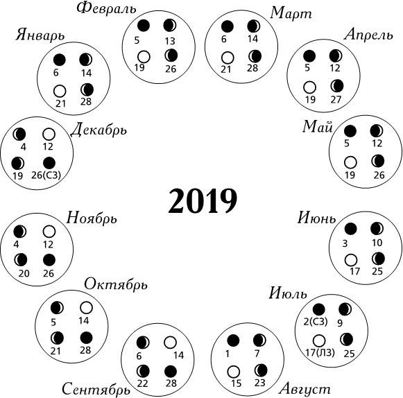 Календарь лунных дней на 2019 год. Астрологический прогноз - i_002.jpg