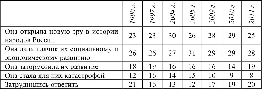 Россия и мусульманский мир № 12 / 2013 - b00000156.jpg