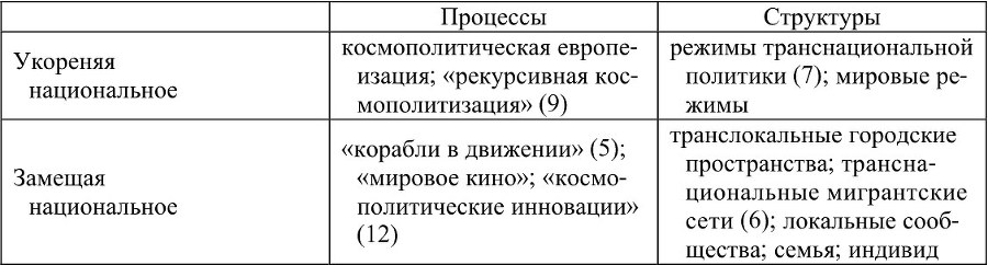 Социологический ежегодник 2010 - b00000392.jpg