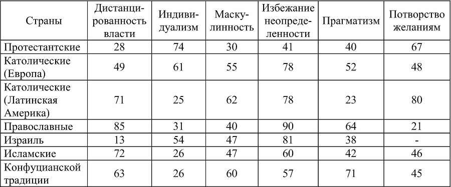 Экономические и социальные проблемы России №1 / 2015 - b00000083.jpg