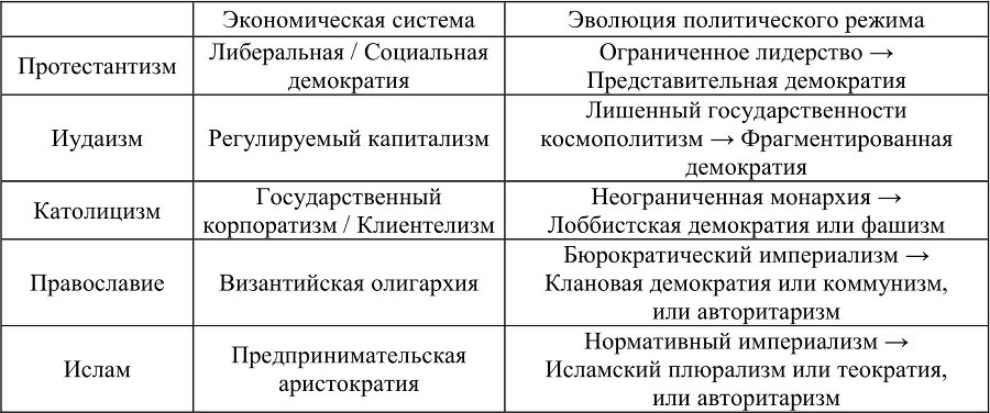 Экономические и социальные проблемы России №1 / 2015 - b00000090.jpg