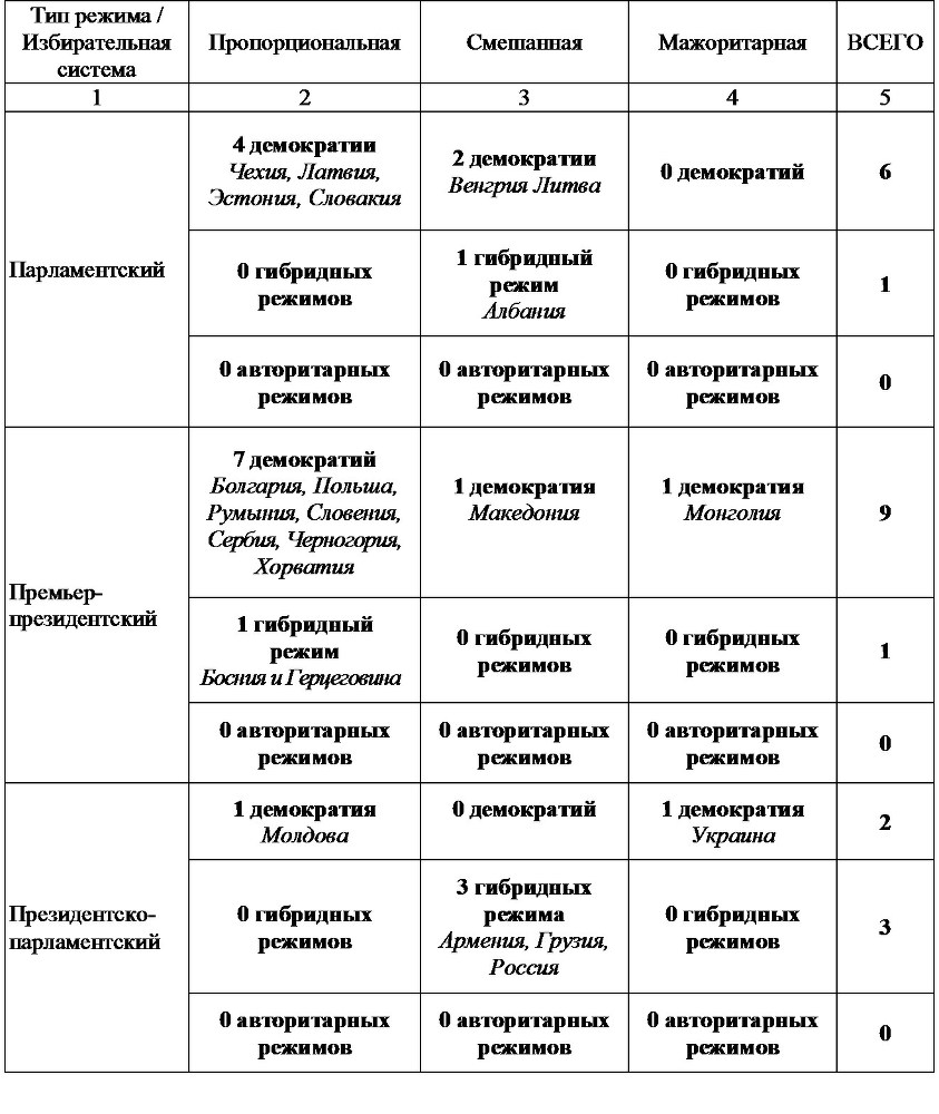 Политическая наука №3 / 2014. Посткоммунистические трансформации: Политические институты и процессы - b00000129.jpg