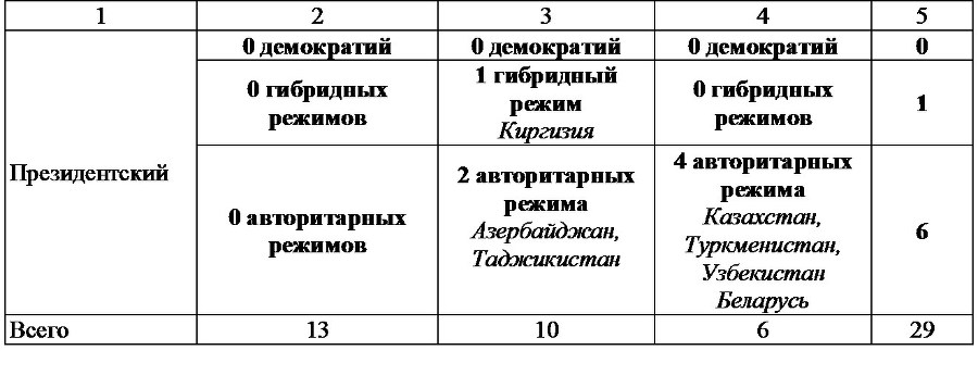 Политическая наука №3 / 2014. Посткоммунистические трансформации: Политические институты и процессы - b00000131.jpg