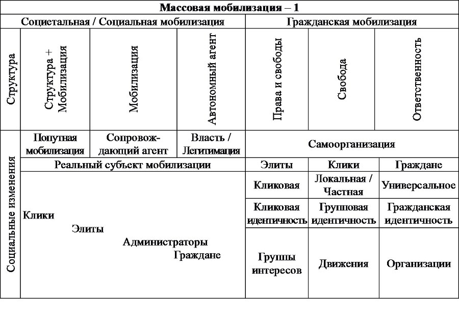 Политическая наука №4 / 2014. Массовый фактор в современной политике - b00000131.jpg