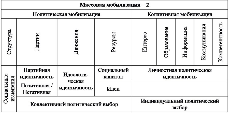 Политическая наука №4 / 2014. Массовый фактор в современной политике - b00000133.jpg